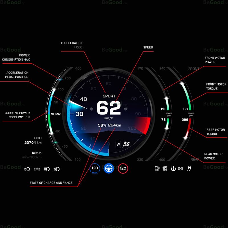 OBD-adapter + The Commander - Tesla Model 3 & Y